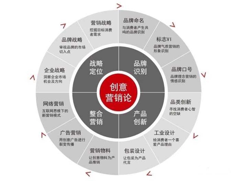 活动策划执行的未来趋势与挑战